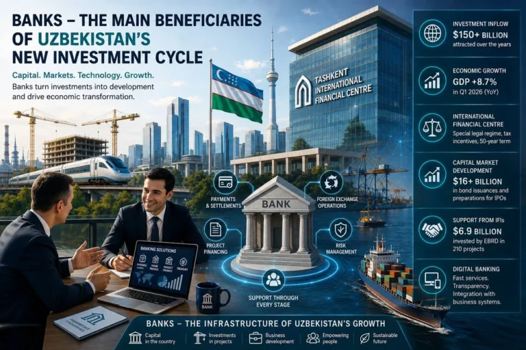 Investment Cycle